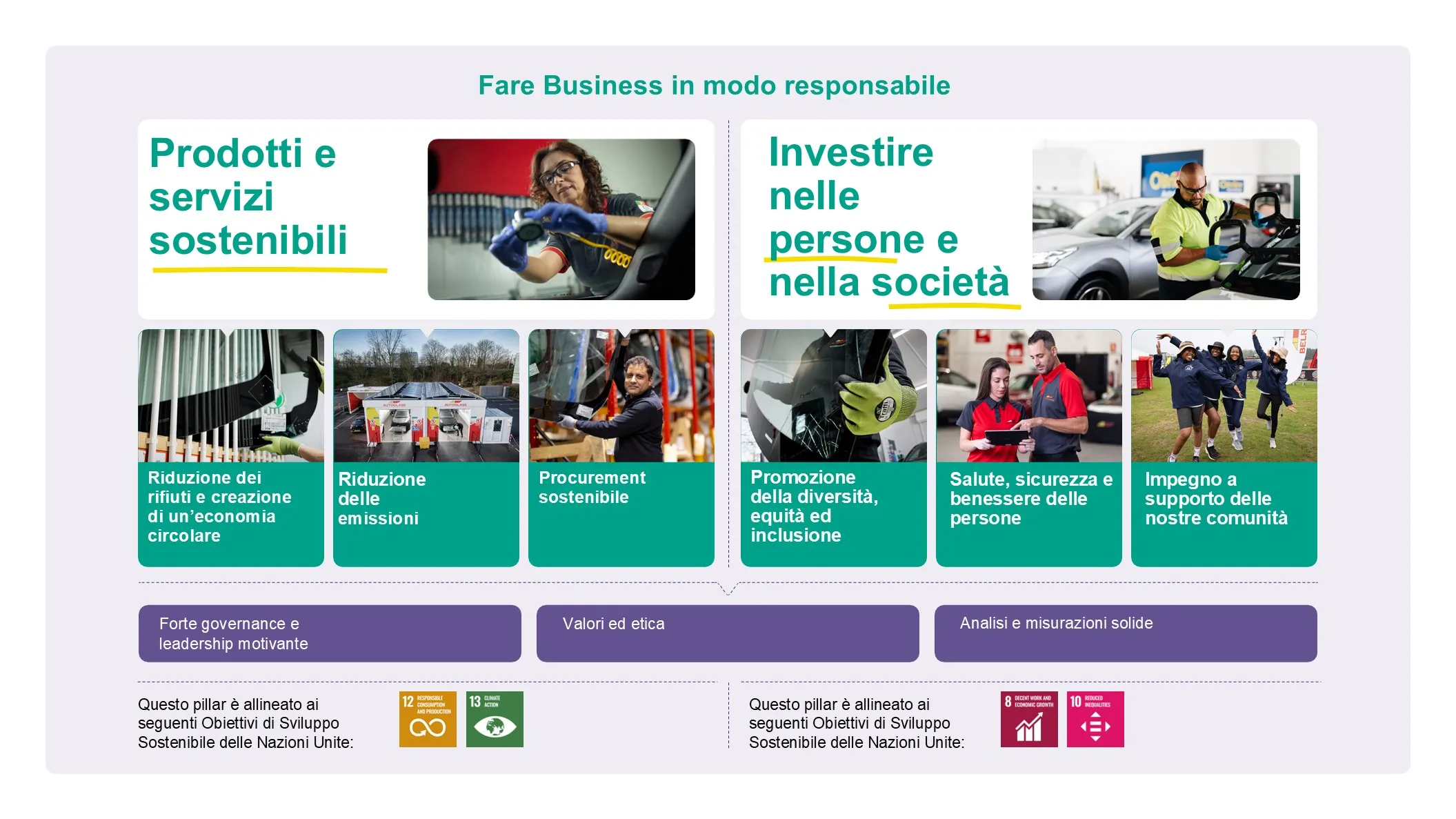 Responsabilità sociale Carglass